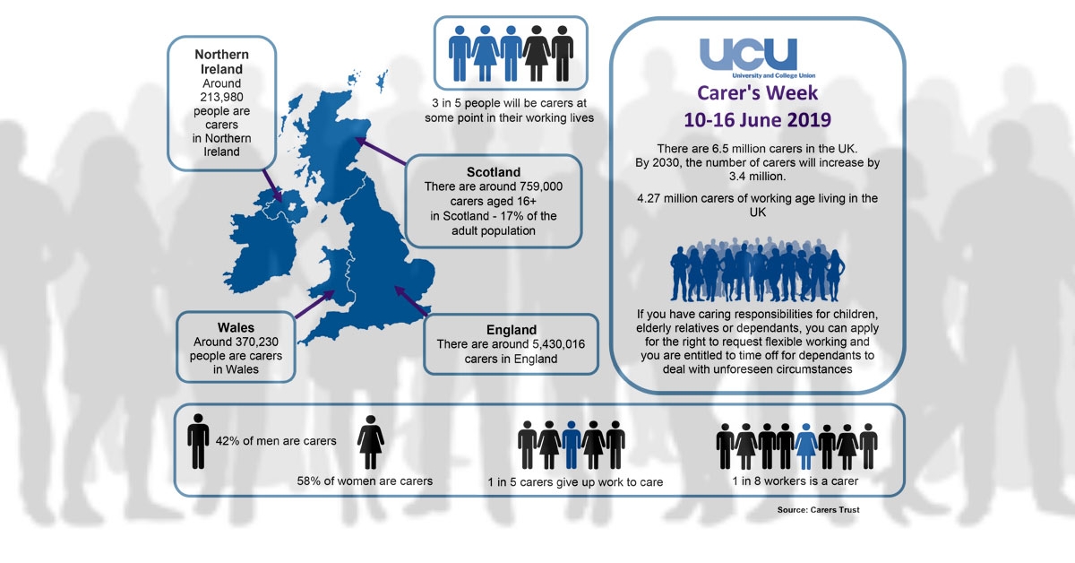 Carer's week infographic 2019