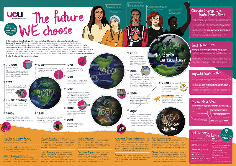 The future we choose: wallchart