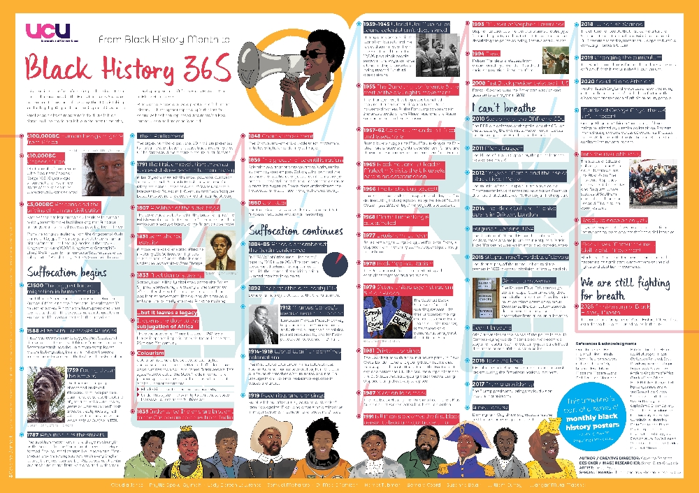 Black History Month wallchart 2020