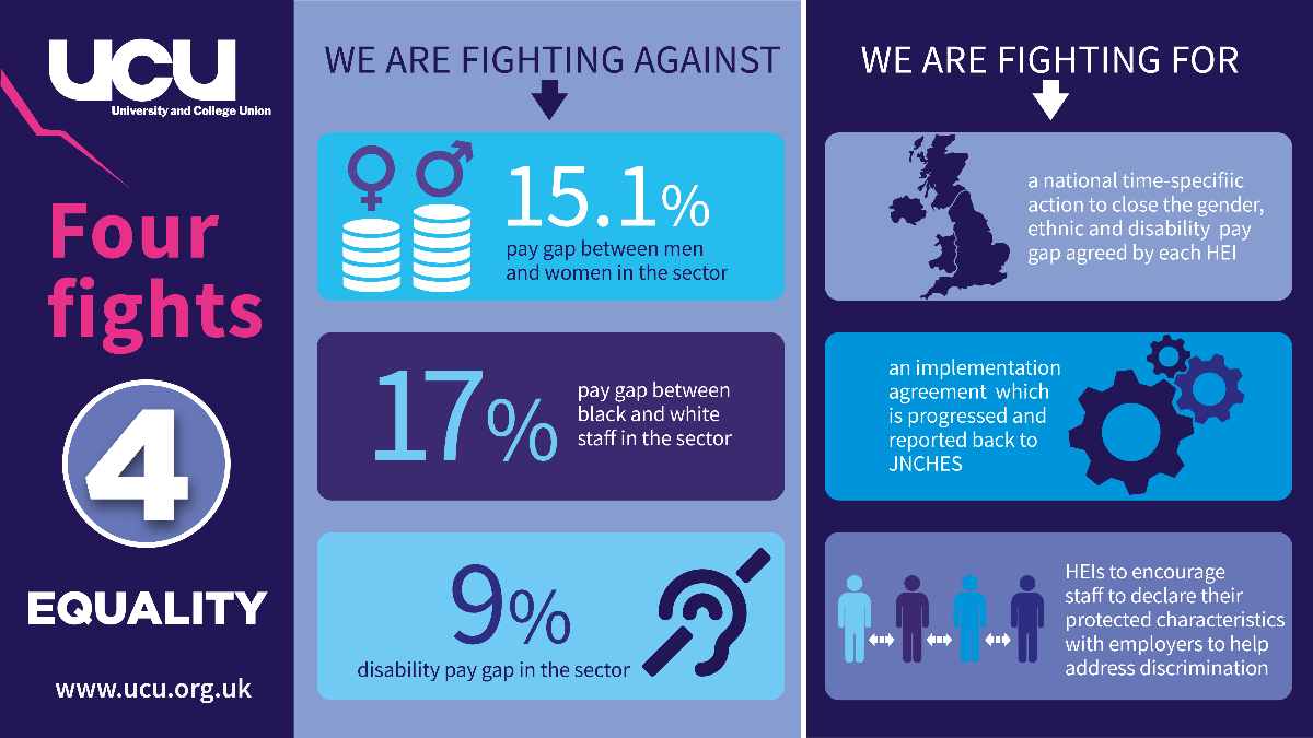 Four fights: equality