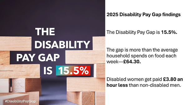 Disability Pay Gap 2025: The Disability Pay Gap is 15.5%.
