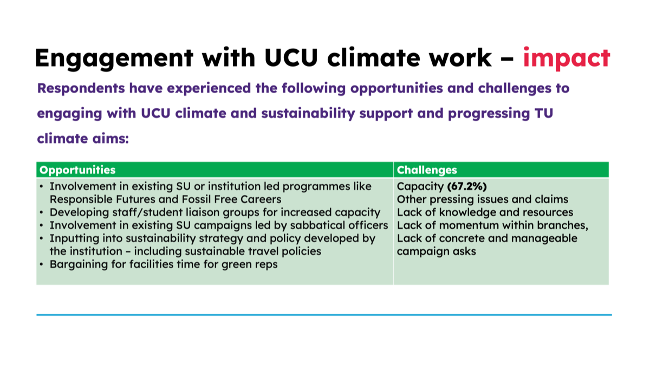 UCU Sustainability Survey - page 12, SOS UK, December 2025