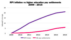 HE pay deflation graph