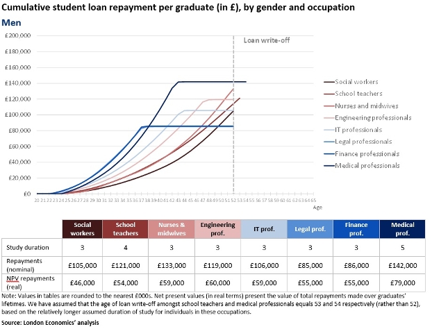 Cumulative loan repayment: men